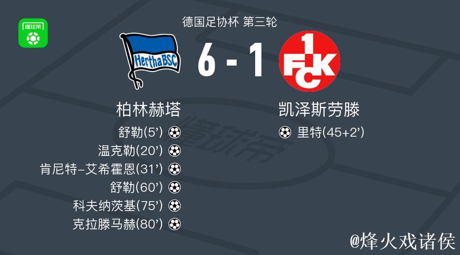 柏林赫塔6-1横扫凯泽斯劳滕,舒勒梅开二度,克拉滕建功 柏林赫塔6-1横扫凯泽斯劳滕,舒勒梅开二度,克拉滕建功