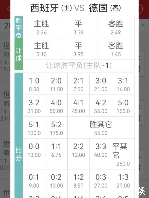 如何调整世界杯下注赔率