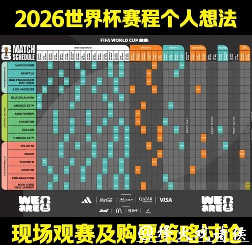 2026世界杯最新赛程与热点分析 2026世界杯最新赛程与热点分析