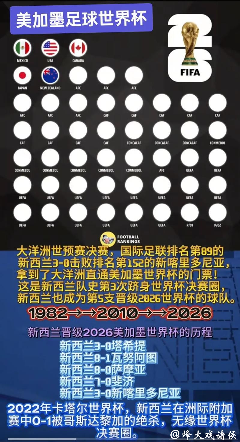 2026美加墨世界杯直播全攻略